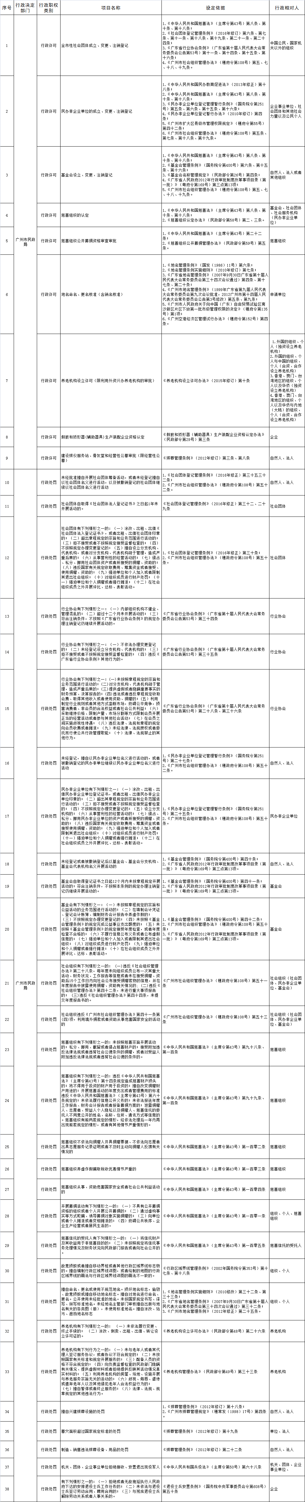 亚洲博彩“双公示”目录.gif
