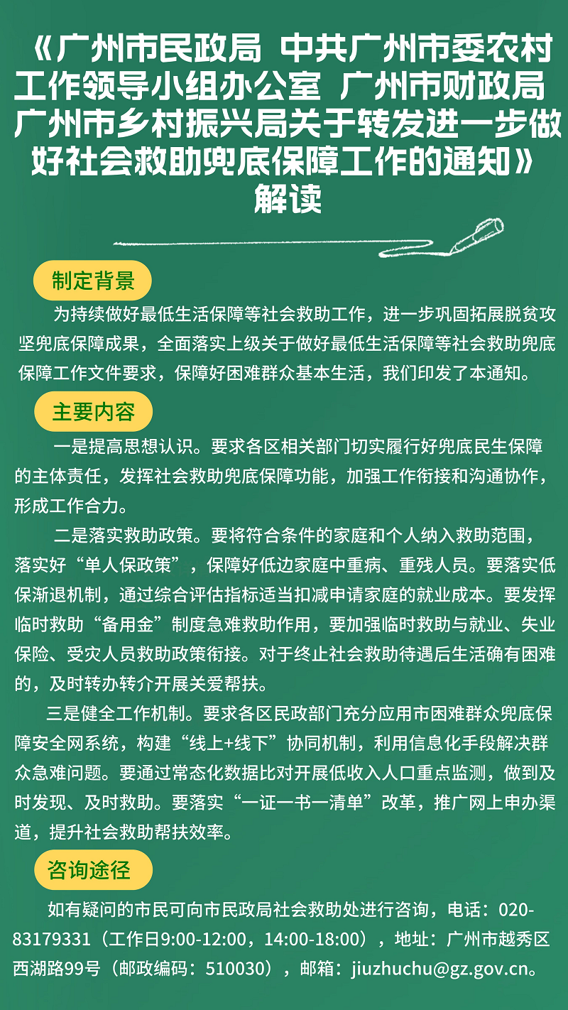 【一图读懂】《亚洲博彩 中共广州市委农村工作领导小组办公室 广州市财政局 广州市乡村振兴局关于转发进一步做好社会救助兜底保障工作的通知》.png