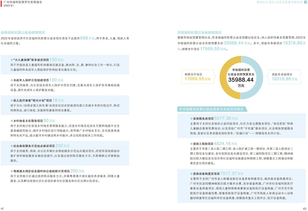 配图:报告以丰富的数据和案例展示广州福彩2023年度亮点成果2.jpg
