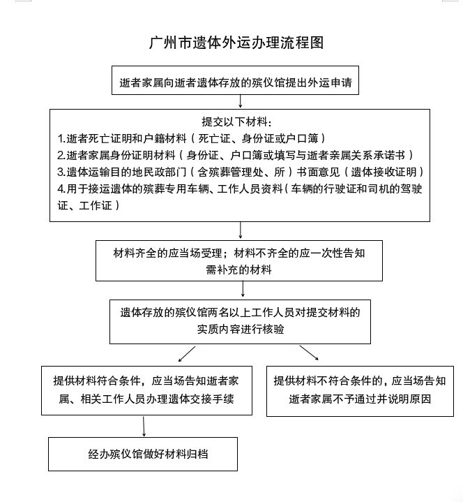 外运流程.png